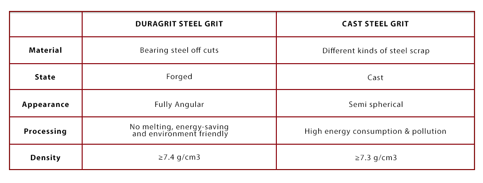 Grit Size Comparison Chart