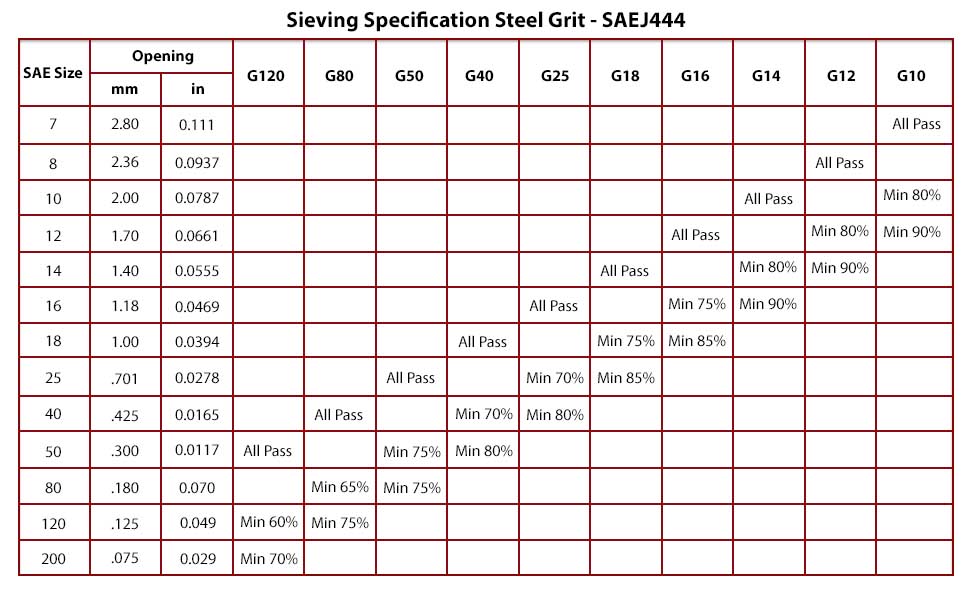 Steel Shot Size Chart - Shot Size Chart Recommendations.